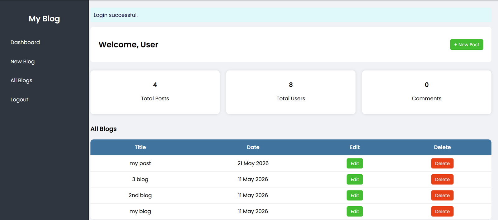 Blog CMS System